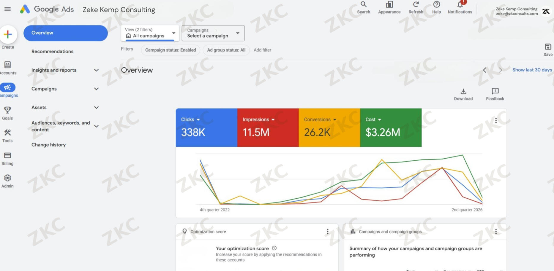 Google Ads Management
