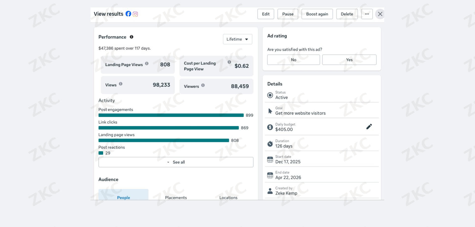 Meta Ads Management
